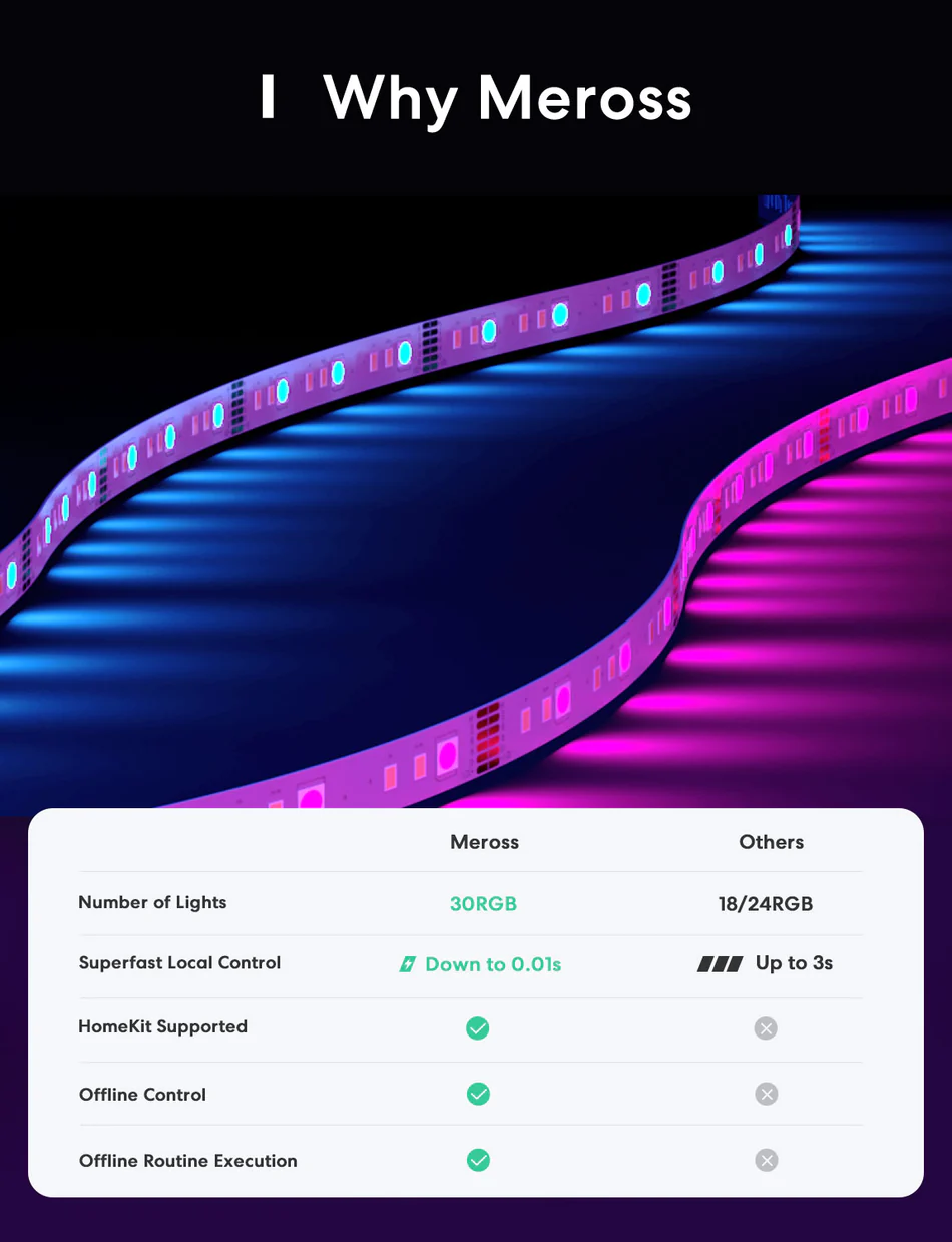 4 1d1eb9d3 c63d 45d6 948c dfa83061a40d Meross LED light strip 5M X2: Apple HomeKit, Siri, Alexa compatible. RGBWW color changing for home, bedroom.
