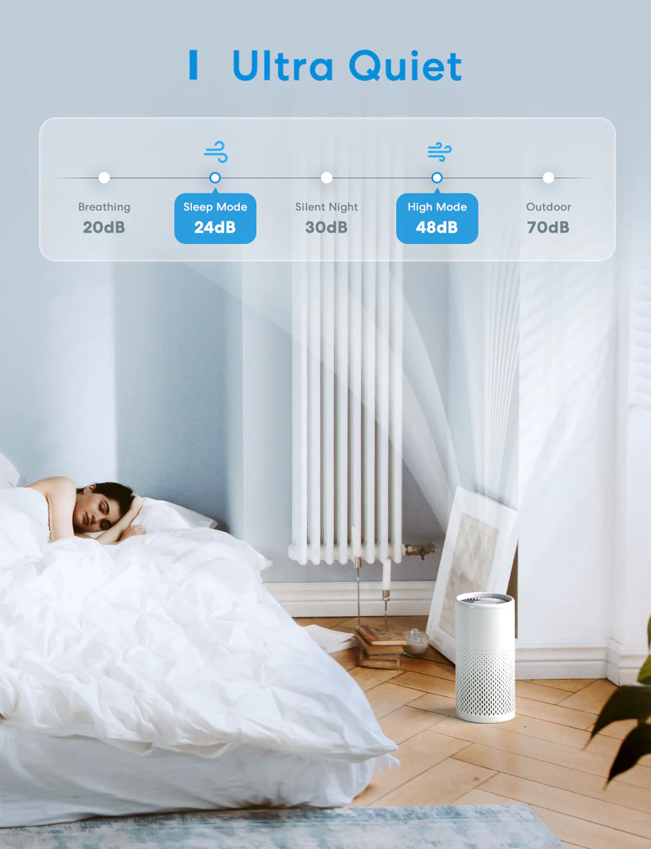 4 78fea71e b799 4b6b b0cb 6fca3d70436d Meross Smart WiFi Air Purifier for Home Supports Apple HomeKit, Alexa, Google Home and SmartThings, for Allergies, Pets, Smoke, Dust, Pollen