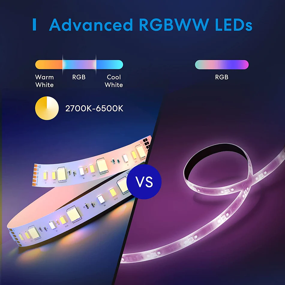 AppleHomeKitLightStrip1 Meross Smart LED Strip: 16.4ft WiFi, Apple HomeKit, Siri, Alexa, Google, SmartThings compatible. 16M colors, app control.