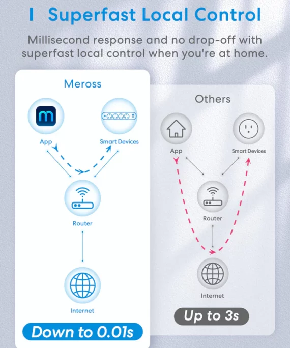 وصلة كهربائية ذكية 4 مأخذ كهربائية و 2 يو اس بي سي و 1 يو اس بي مع ميزة الشحن السريع 65 واط - ميروس